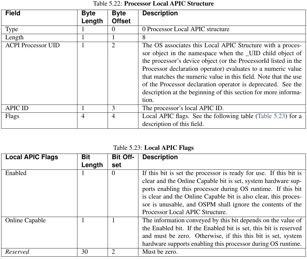 Processor Local APIC Structureの構造