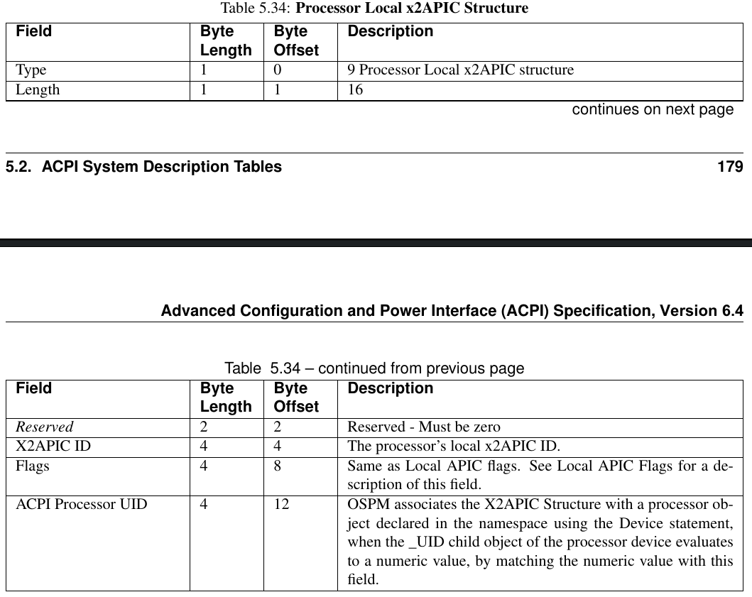 Processor Local x2APIC Structureの構造